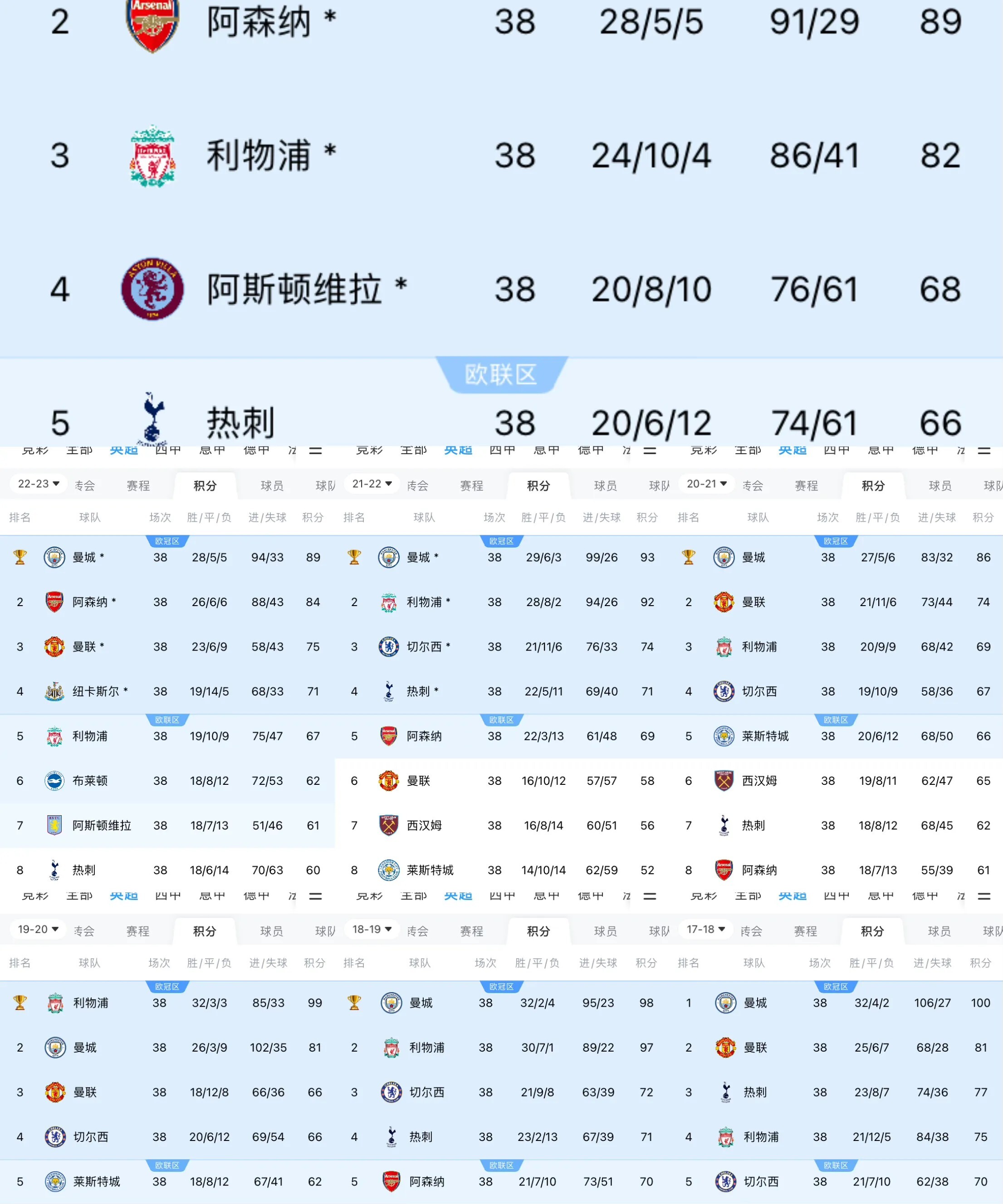 郑州曼联胜负分明，扭转局势的简单介绍