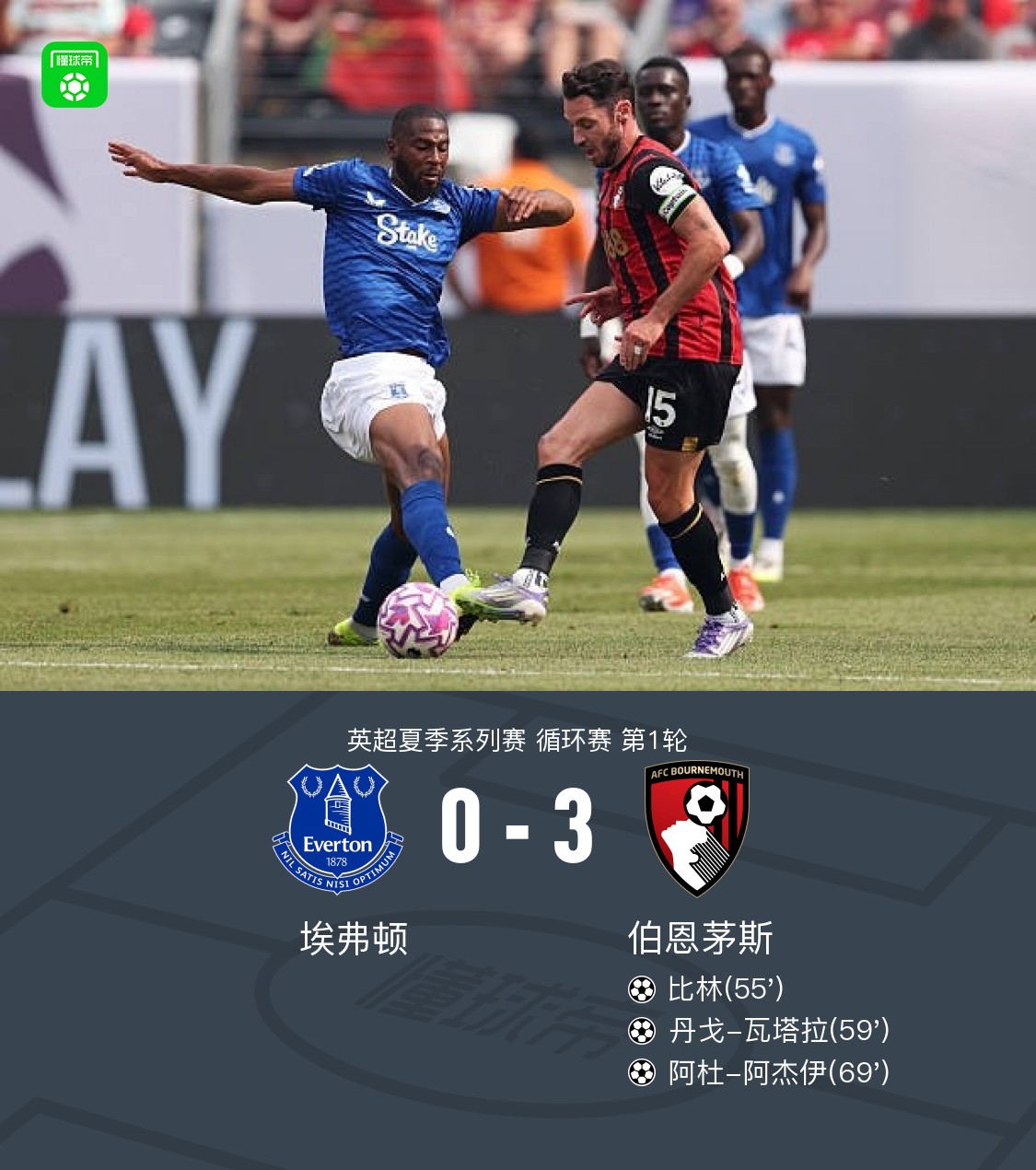 雷丁胜伯恩茅斯，英格兰冠军联赛迎来一线生机的简单介绍