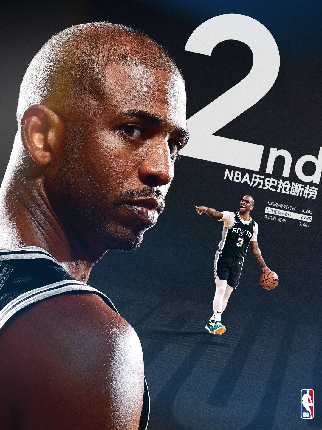 雷霆胜马刺，保罗砍下28分